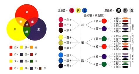 黃色加紫色是什麼顏色|調色:理論基礎,色彩搭配,整體色調,配色的平衡,配色重。